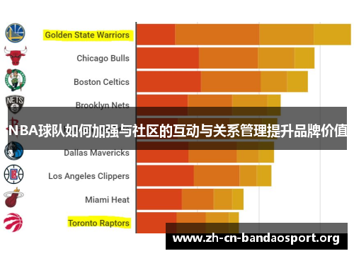 NBA球队如何加强与社区的互动与关系管理提升品牌价值