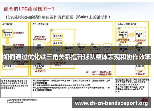 如何通过优化铁三角关系提升球队整体表现和协作效率