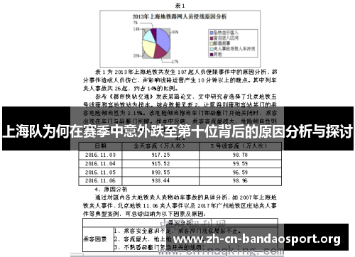 上海队为何在赛季中意外跌至第十位背后的原因分析与探讨