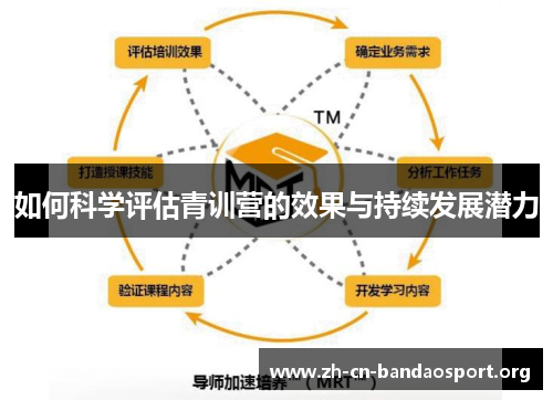 如何科学评估青训营的效果与持续发展潜力