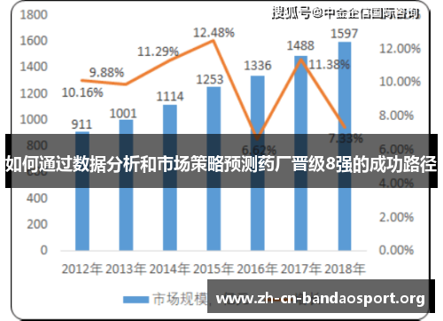 如何通过数据分析和市场策略预测药厂晋级8强的成功路径