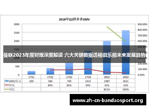 曼联2023年度财报深度解读 六大关键数据透视俱乐部未来发展趋势