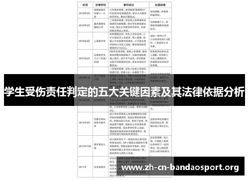 学生受伤责任判定的五大关键因素及其法律依据分析