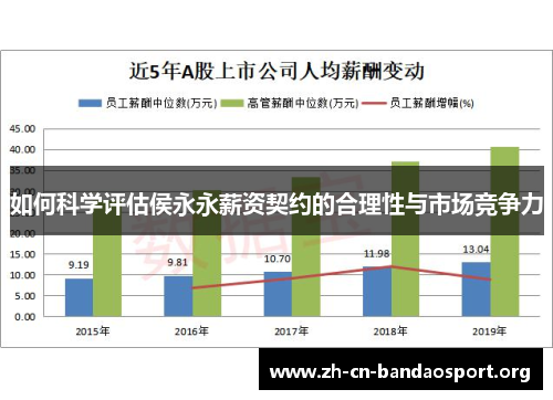 如何科学评估侯永永薪资契约的合理性与市场竞争力
