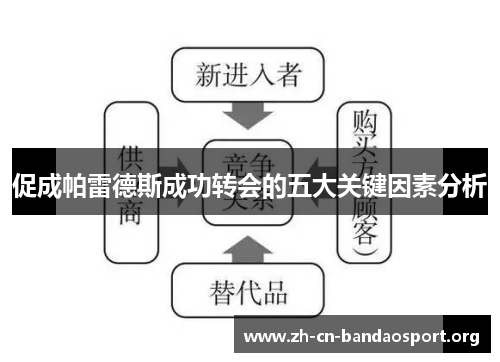 促成帕雷德斯成功转会的五大关键因素分析