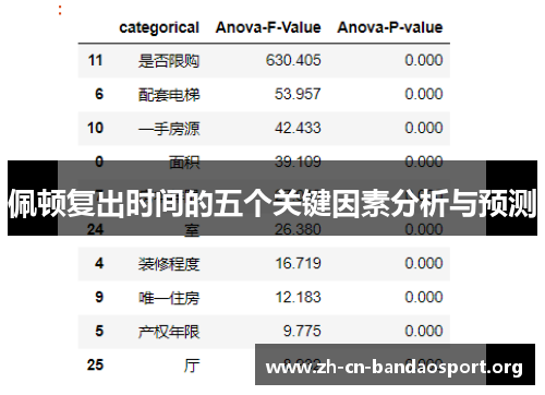 佩顿复出时间的五个关键因素分析与预测