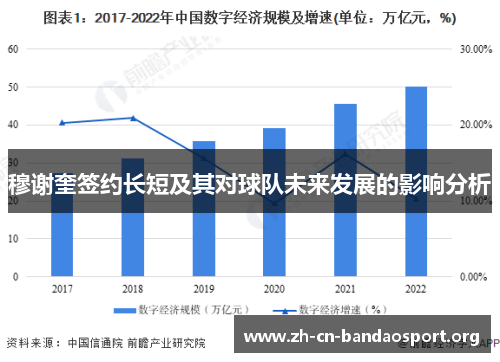 穆谢奎签约长短及其对球队未来发展的影响分析