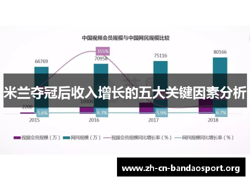 米兰夺冠后收入增长的五大关键因素分析