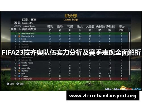 FIFA23拉齐奥队伍实力分析及赛季表现全面解析