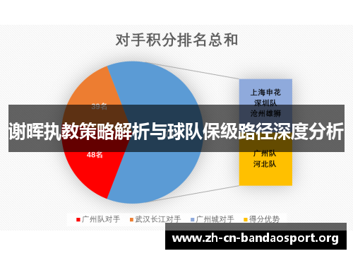谢晖执教策略解析与球队保级路径深度分析 谢晖执教策略解析与球队保级路径深度分析