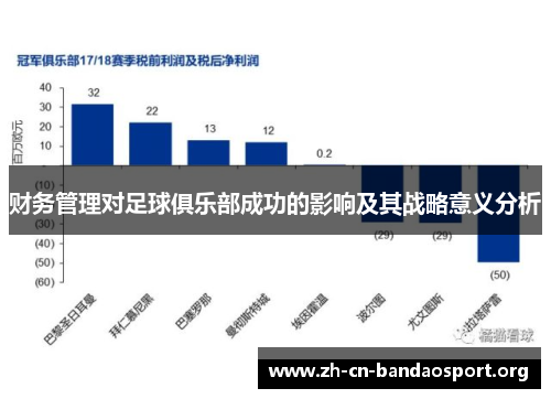 财务管理对足球俱乐部成功的影响及其战略意义分析 财务管理对足球俱乐部成功的影响及其战略意义分析