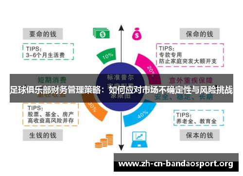足球俱乐部财务管理策略:如何应对市场不确定性与风险挑战 足球俱乐部财务管理策略:如何应对市场不确定性与风险挑战