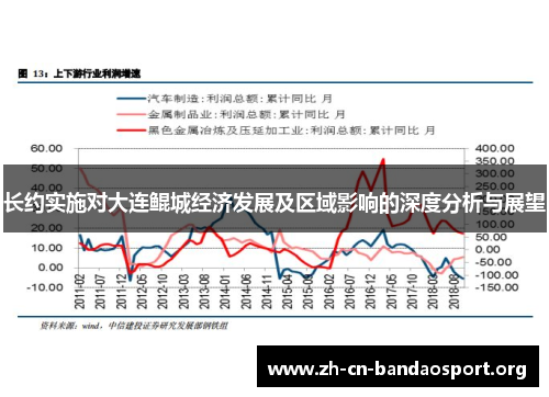 长约实施对大连鲲城经济发展及区域影响的深度分析与展望 长约实施对大连鲲城经济发展及区域影响的深度分析与展望