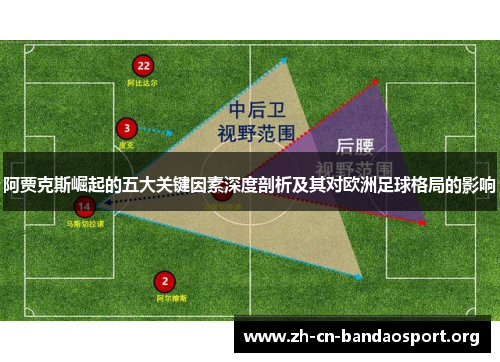 阿贾克斯崛起的五大关键因素深度剖析及其对欧洲足球格局的影响