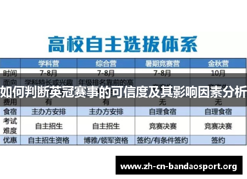 如何判断英冠赛事的可信度及其影响因素分析 如何判断英冠赛事的可信度及其影响因素分析