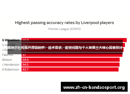 维纳尔杜姆离开原因剖析:战术需求、薪资问题与个人发展三大核心因素探讨 维纳尔杜姆离开原因剖析:战术需求、薪资问题与个人发展三大核心因素探讨