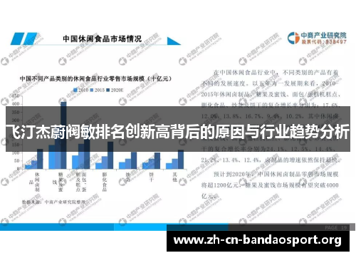 飞汀杰蔚阀敏排名创新高背后的原因与行业趋势分析