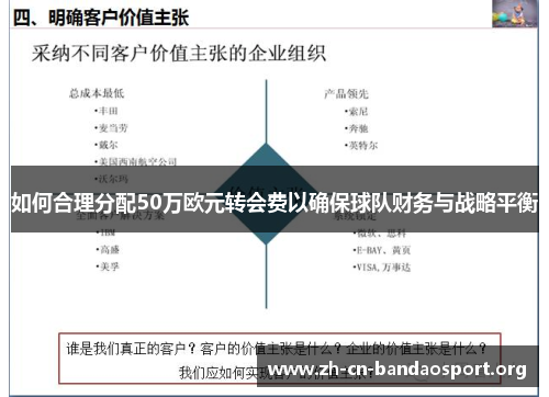 如何合理分配50万欧元转会费以确保球队财务与战略平衡